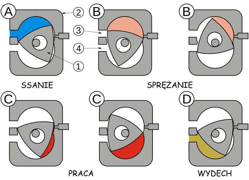 Файл:Wankel engine scheme.svg