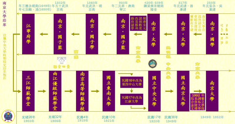 File:南京大學 沿革圖.gif