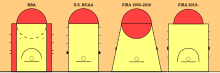 Three different keys as used by different leagues in the world. The NBA one not rectangular, is wider than the one used by the NCAA and NAIA, and has a circle with the central diameter the edge of the key. The NCAA's or NAIA's key is virtually the same with the NBA's key but is narrower and has no hash marks for the lower half of the circle. FIBA's key is similar to the NBA's.