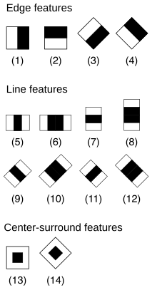 Illustration of Haar-like features proposed by Lienhart: 4 edge features, 8 line features, and 2 center-surround features