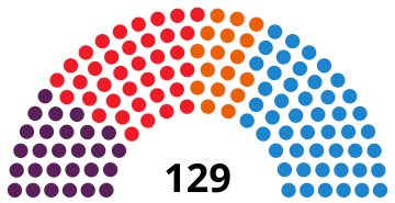 File:MadridAssemblyDiagram2015.svg