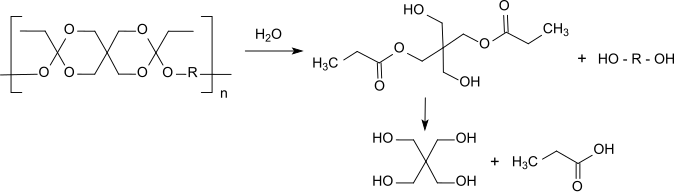 POE II-Degradation