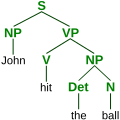 Syntactic tree