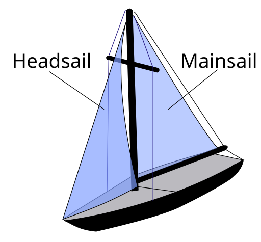 File:Sloop Example Other.svg