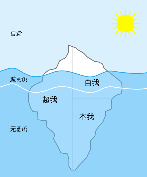 File:Structural-Iceberg-zh.svg