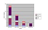 Stacked Column Chart Showing the Number of Delegates that each of the Three Leading Candidates (and Undecided) would earn Based on Polling Data in Iowa, Michigan, Nevada, New Hampshire, South Carolina, and Florida if the Democratic National Convention were held today in accordance with the DNC's 15% Threshold Rule (click to enlarge).