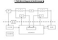 TXE3 Block Diagram, NB no D switch on terminating path, although TXE2 and TXE4 did have D switches