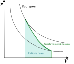 Адиабатический процесс