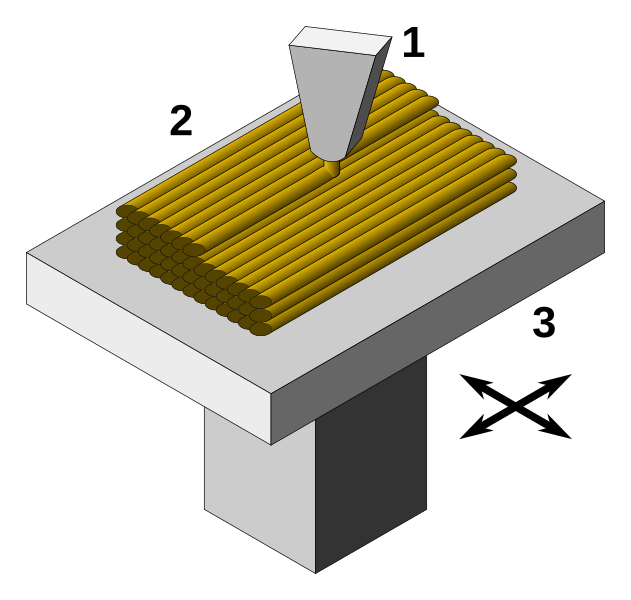 File:FDM printing diagram.svg