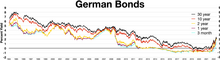 German bonds.webp