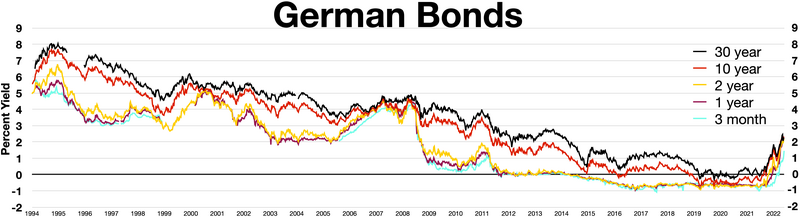 File:German bonds.webp