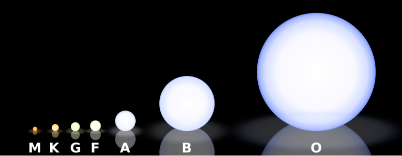 Файл:Morgan-Keenan spectral classification.svg