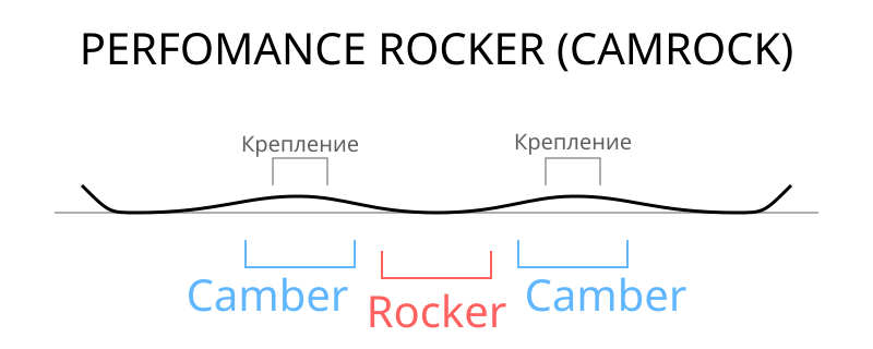 Файл:Perfomance Rocker-1.svg