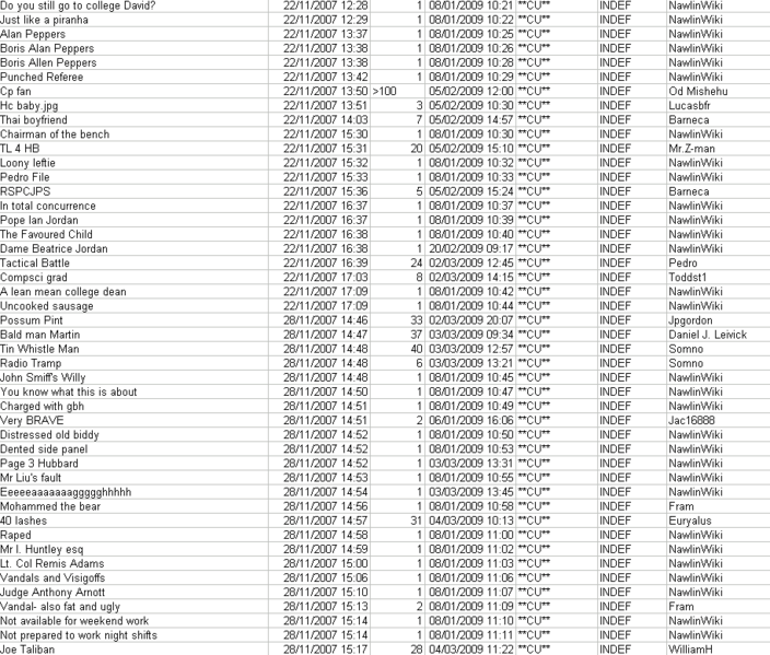 File:Spreadsheetexample.png