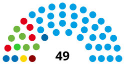 Tucumán Legislatura 2023-2027.svg