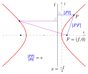 File:Hyperbel-ll-def.svg