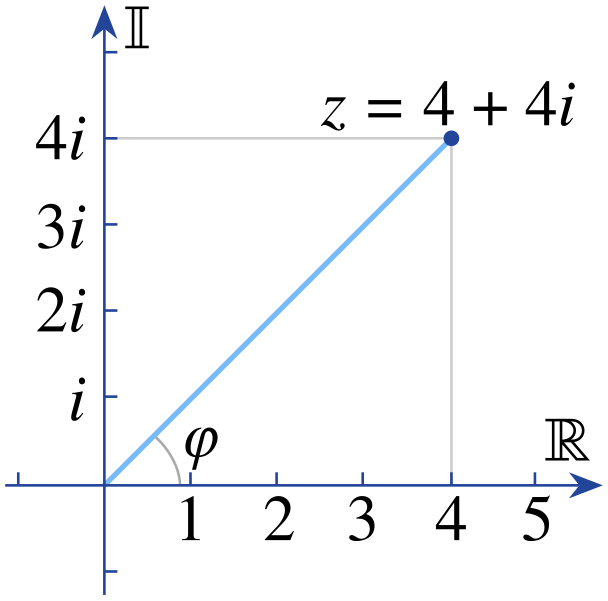 File:Imaginarynumber2.svg