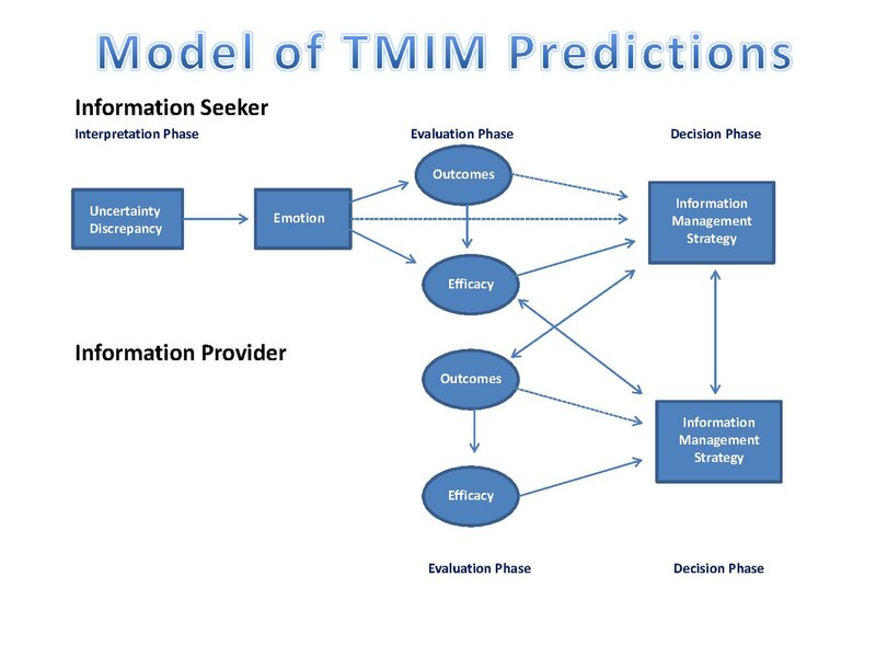 File:TMIM Model.pdf