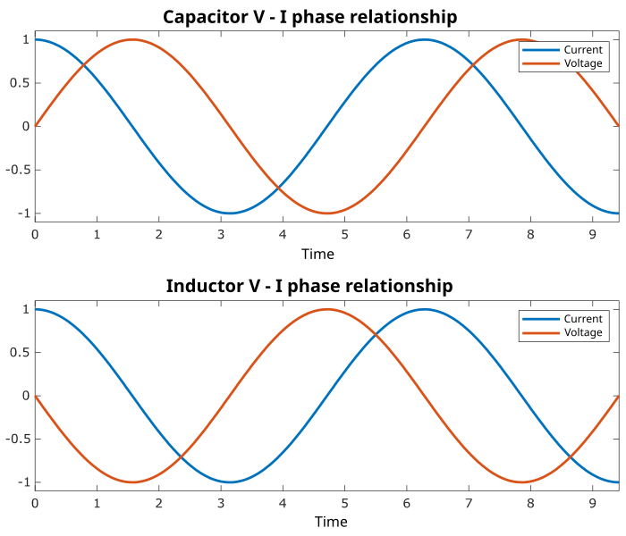 File:VI phase.svg