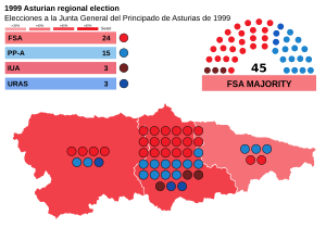 Elecciones a la Junta General del Principado de Asturias de 1999