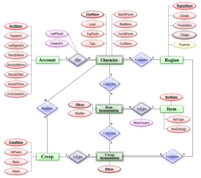 Файл:ER Diagram MMORPG.png