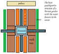 A schematic diagram of a Persian garden. Note the quadripartite structure with focal water feature, connecting aqueducts, and surrounding trees, as well as the placement of the palace