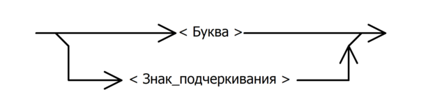 Пример конструкции выбора