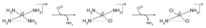 Synthesis of transplatin using the trans effect