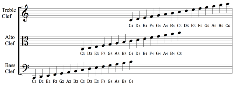 File:Clef Diagram.png