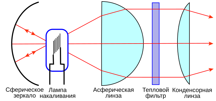 Файл:Condensor-1-ru.svg