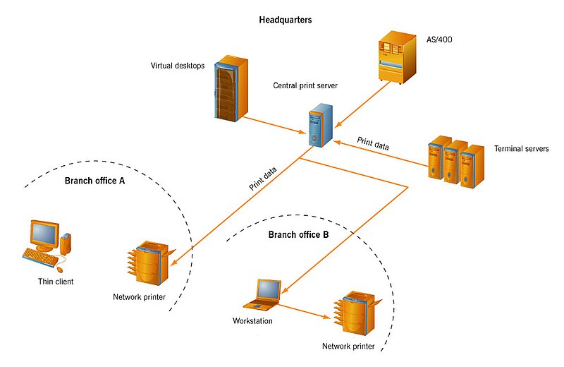 File:Network printing.jpg