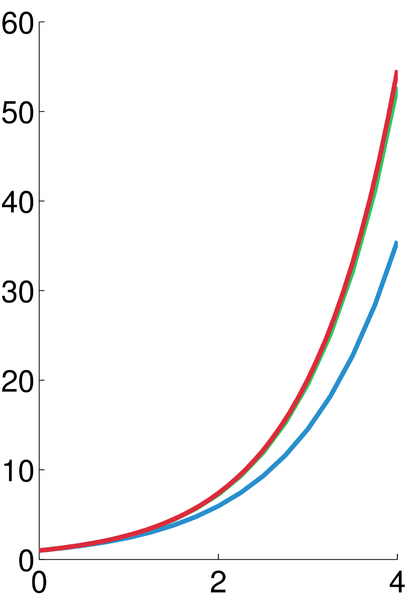 File:Numerical integration illustration, h=0.25.png