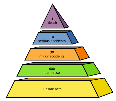 File:Pyramid of risks.svg