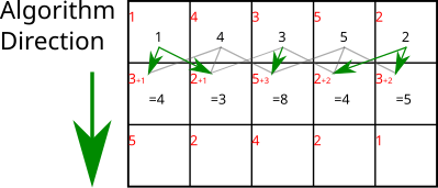 File:DynamicProgrammingLeastEnergyPathA.svg