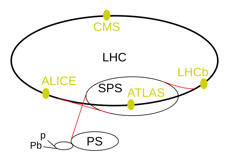 Archivo:LHC.svg