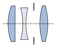 Lens triplet.svg