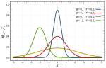 Thumbnail for Normal distribution