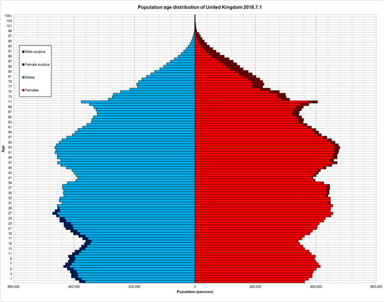 Файл:Uk population pyramid 2018-7-1.png