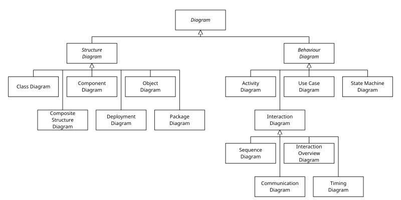 File:Uml diagram.svg