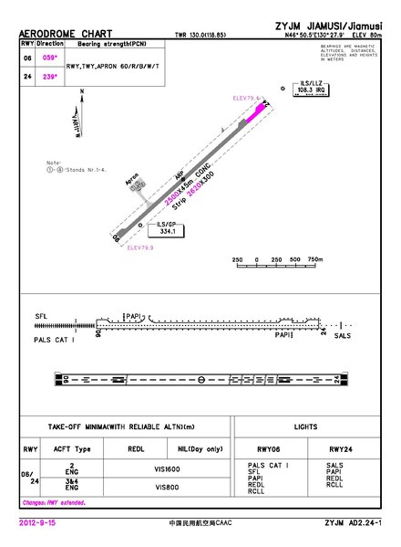 File:Aerodrome chart JMU.pdf