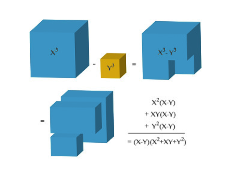 File:Differenceofcubes.jpg