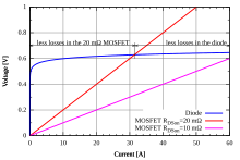 Diode mosfet.svg