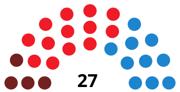 File:GetafeCouncilDiagram2003.svg