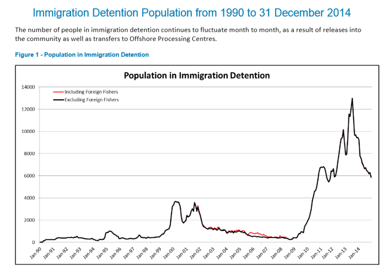 File:ImmiDetentionPop2014-12.png