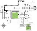 Layout of Westminster Abbey, 2008