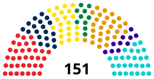 Elecciones legislativas de Rumania de 2024