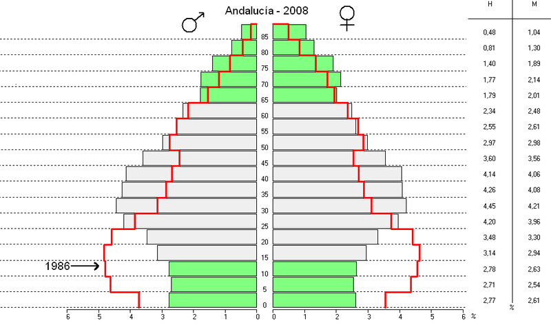 File:Andalucia piramide.PNG