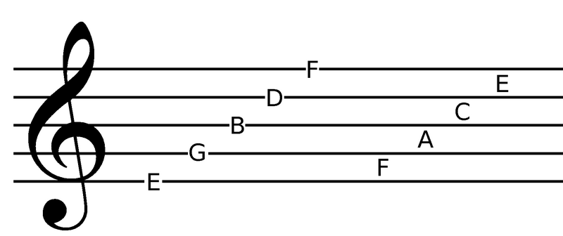 File:Clefs Treble.png