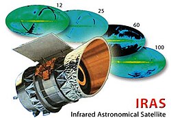 IRAS beside some of its all-sky images