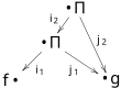 Kontsevich graph for n=2